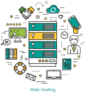 Hosted vs Self-Hosted websites