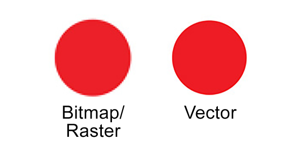 Graphic of a Bitmap/raster image and a vector image